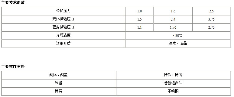 HC44X橡胶瓣止回阀